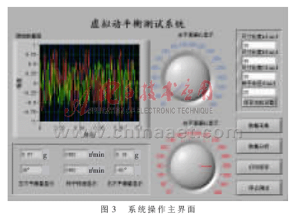 一種虛擬動(dòng)平衡測(cè)試系統(tǒng)的設(shè)計(jì)與實(shí)現(xiàn) 整合計(jì)算機(jī)軟硬件技術(shù)